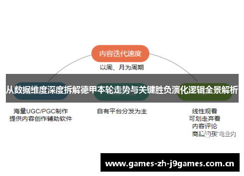 从数据维度深度拆解德甲本轮走势与关键胜负演化逻辑全景解析 从数据维度深度拆解德甲本轮走势与关键胜负演化逻辑全景解析