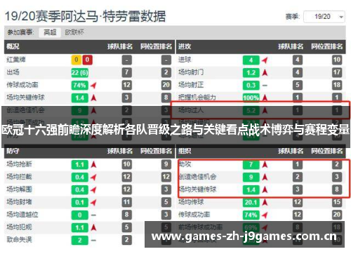 欧冠十六强前瞻深度解析各队晋级之路与关键看点战术博弈与赛程变量 欧冠十六强前瞻深度解析各队晋级之路与关键看点战术博弈与赛程变量