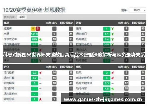 科曼对阵国米世界杯关键数据背后战术逻辑深度解析与胜负走势关系 科曼对阵国米世界杯关键数据背后战术逻辑深度解析与胜负走势关系