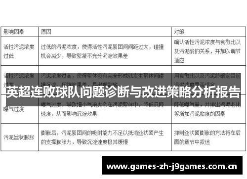 英超连败球队问题诊断与改进策略分析报告 英超连败球队问题诊断与改进策略分析报告